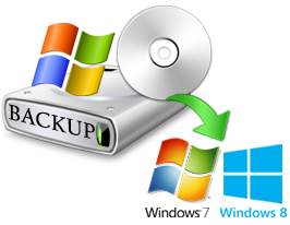 MS Backup to Windows 7